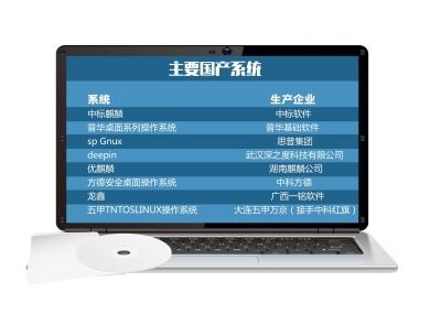 國產(chǎn)系統(tǒng)將代替windows 消息稱每年替換15%Windows操作系統(tǒng)