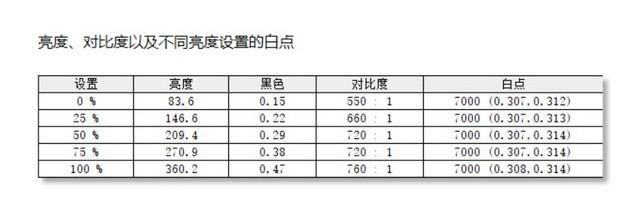 聯(lián)想Q27h-10顯示器值得買嗎 聯(lián)想Q27h-10顯示器全面評測