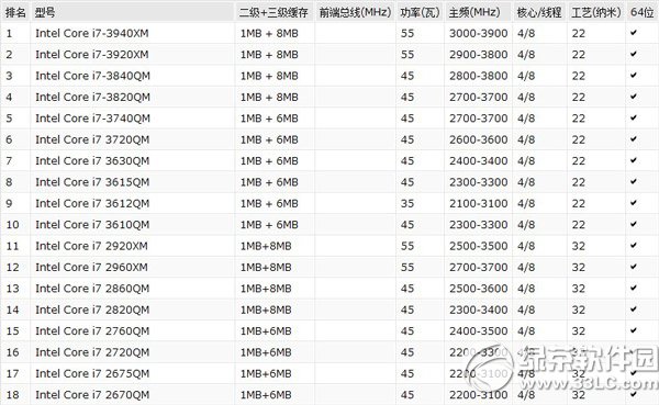 鲁大师跑分多少?2014笔记本鲁大师跑分排行榜