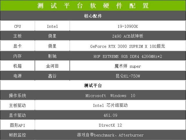 微星RTX 3080 SUPRIM X超龍怎么樣 微星RTX 3080 SUPRIM X超龍評測