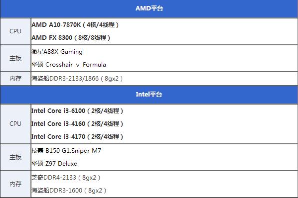 i3-6100处理器怎么样？Intel六代i3-6100详细评测