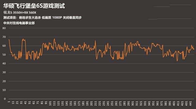 锐龙5 3550H值不值得买 AMD移动平台高性能处理器锐龙5 3550H评测