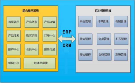 中小电商立住脚，这篇文章不可少