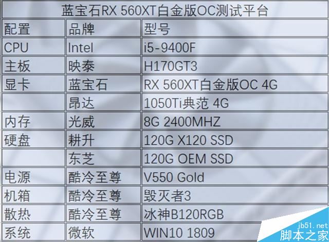 RX 560XT顯卡性能怎么樣 RX 560XT顯卡性能及拆解圖文評測