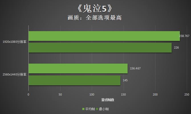 惠普暗影精灵5 Super游戏台式电脑详细评测