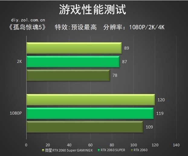 微星RTX 2060 Super GAMING X怎么樣 微星RTX 2060S魔龍評測