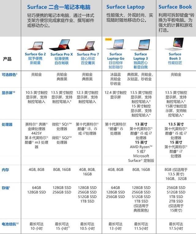 Surface Laptop Go怎么樣 Surface Laptop Go上手評測