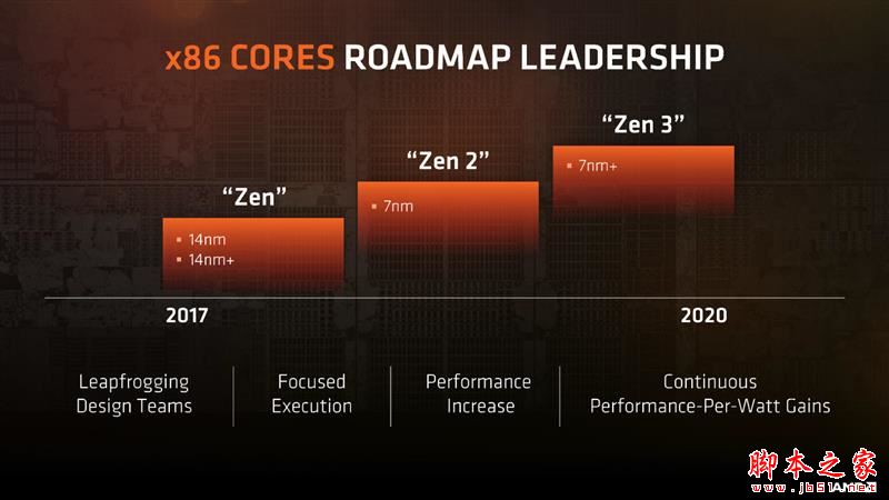 Ryzen7 2700X/5 2600X值得买吗？AMD锐龙7 2700X/5 2600X性能全面图解评测