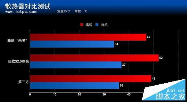 AMD Wraith幽靈散熱器怎么樣?Wraith幽靈散熱器評(píng)測(cè)分析