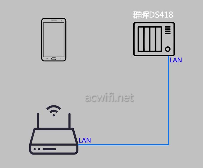 红米AC2100对比水星D268G路由器哪款更值得购买?