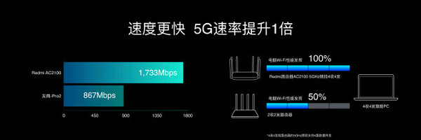 Redmi路由器AC 2100怎么樣 Redmi路由器AC 2100配置一覽