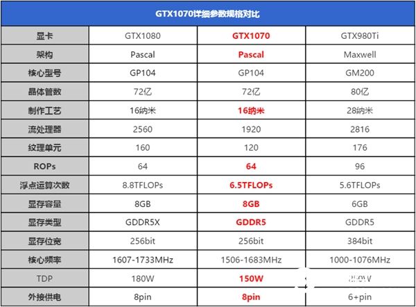 GTX1070显卡跑分如何？NVIDIA GTX1070游戏实测性价已超神