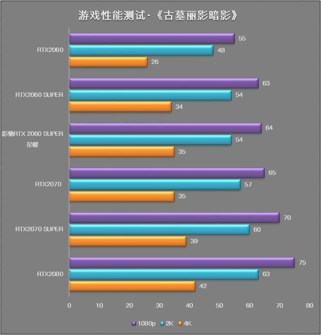 影馳RTX2060 SUPER星曜顯卡性能如何 影馳RTX2060 SUPER星曜顯卡詳細評測