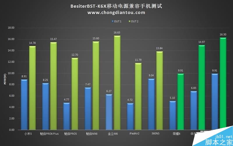 20000mAh移动电源倍斯特BST-K6X测评:支持FCP