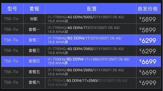 机械师T58-TiX实力怎么样？机械师红蜘蛛III代T58-TiX蓝血版游戏笔记本图解评测