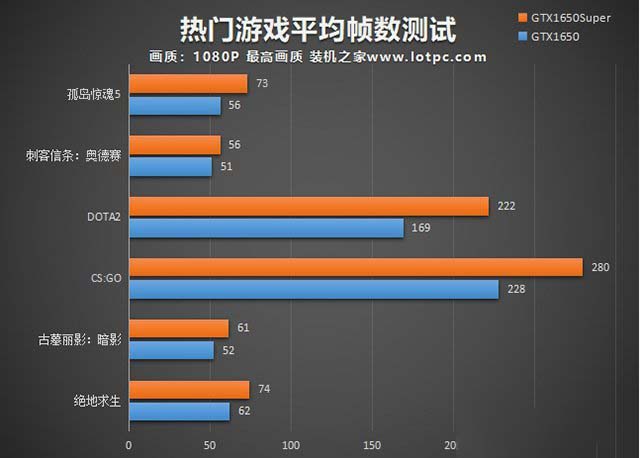 酷睿i5-9400F配GTX1650Super組裝電腦配置詳解