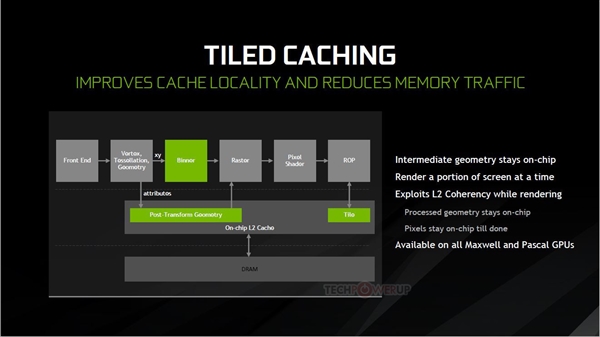 GTX 1080Ti秀渲染黑科技:画面渲染质量和渲染速度更加成熟