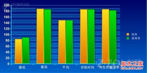 机械硬盘需要对齐4K吗(截图分析)