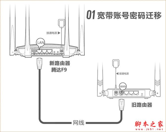 腾达F9 600M路由器账号密码怎么设置？腾达F9宽带帐号密码迁移功能使用方法