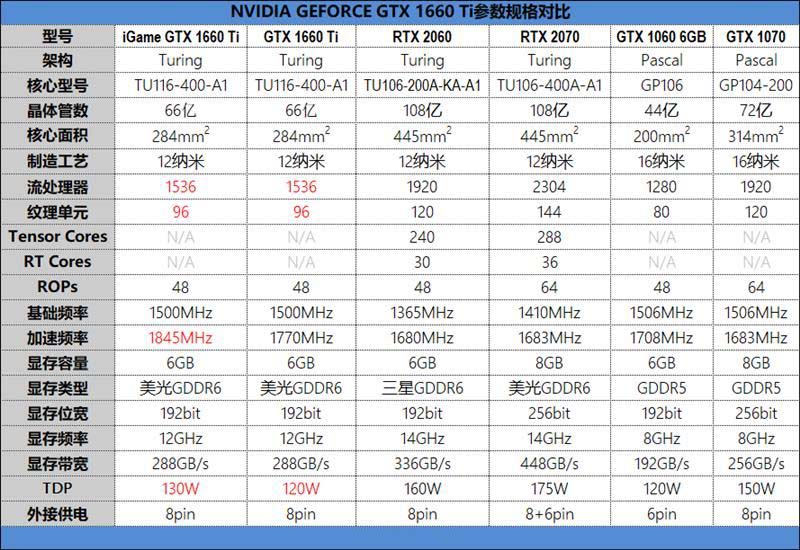 GTX 1660 Ti顯卡值不值得買 NVIDIA GTX 1660 Ti顯卡評(píng)測(cè)