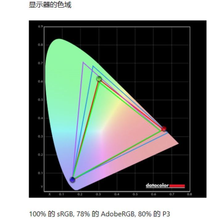 華為matebook14銳龍版R5性能如何 值得入手嗎