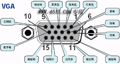 VGA接頭作用詳解