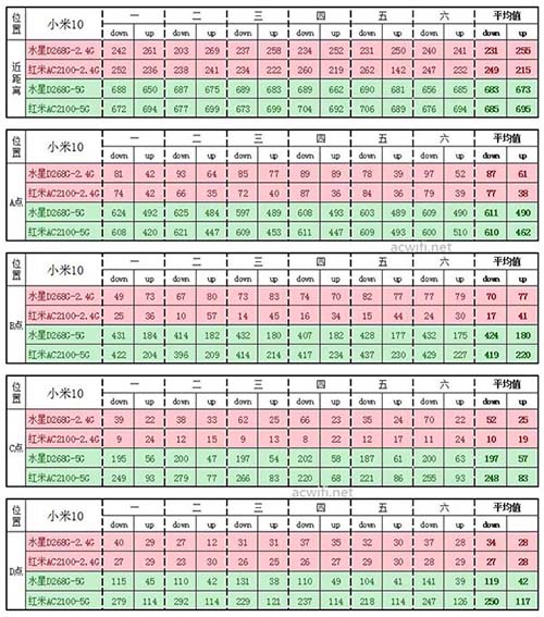 红米AC2100对比水星D268G路由器哪款更值得购买?