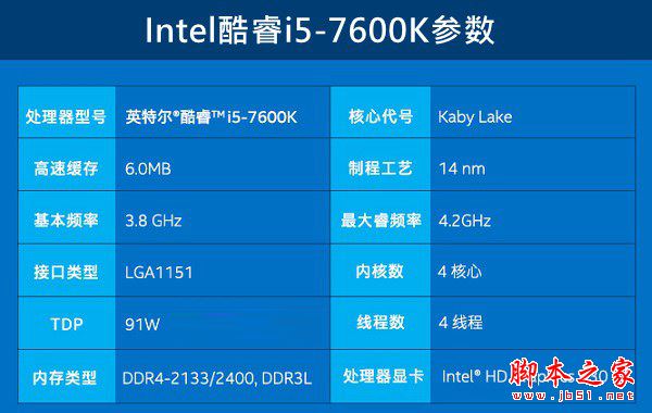 i5-7600K配什么主板好？Intel第七代處理器i5-7600K搭配主板與參數(shù)詳解圖文教程