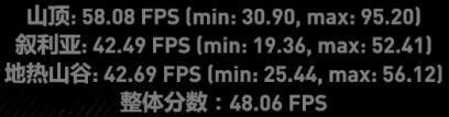 3G/6GB显存GTX 1060对比测试:差距惊人