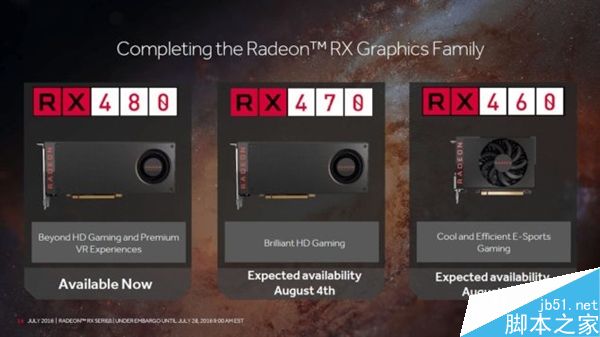 AMD RX470和RX460顯卡上市時(shí)間、游戲跑分全曝光