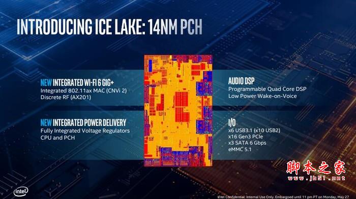 Intel十代酷睿10nm IceLake有哪些革新？英特尔10代酷睿CPU深度解析