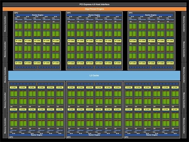 NVIDIA RTX 3080顯卡怎么樣 NVIDIA RTX 3080顯卡詳細(xì)評測