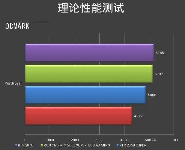 ROG Strix RTX 2060 SUPER顯卡圖解評(píng)測(cè)