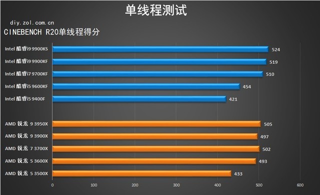 2019年度十款热门处理器横评 多款核心主流CPU推荐