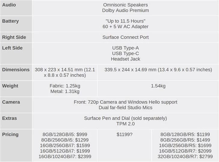 surface laptop 3怎么樣 surface laptop 3配置及價(jià)格介紹