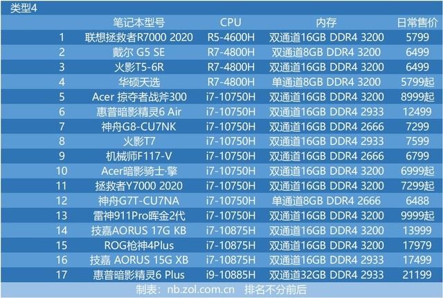 十代酷睿与三代锐龙性能哪个好 十代酷睿对比三代锐龙性能评测