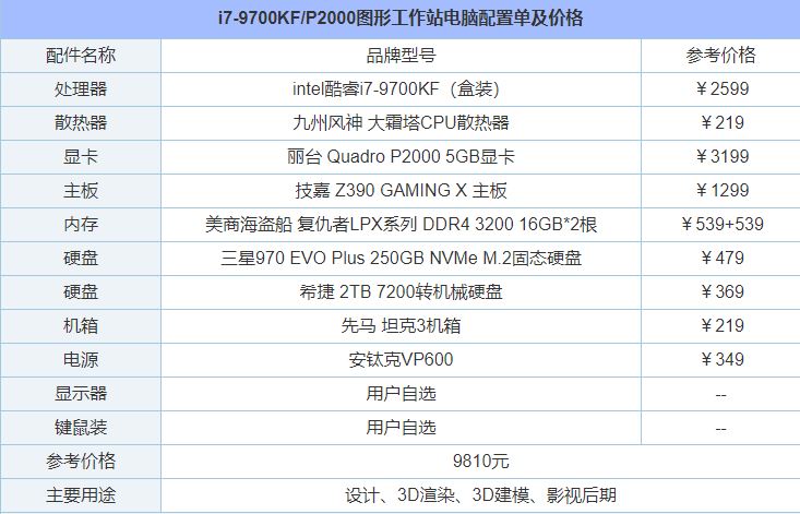 建模渲染設(shè)計主機 i7-9700KF/P2000圖形工作站電腦配置詳解