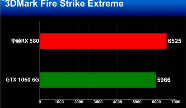 RX580和GTX1060誰(shuí)更值得買(mǎi) RX580和GTX1060全面區(qū)別對(duì)比介紹