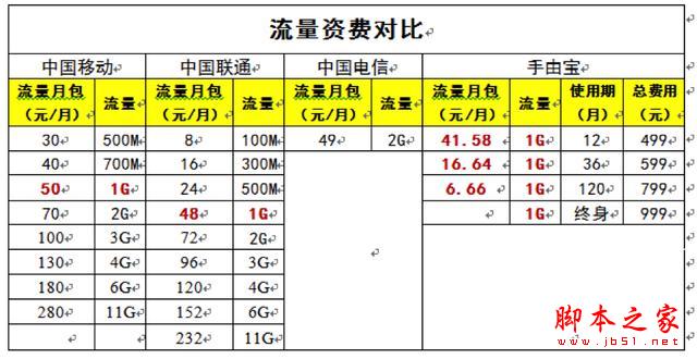 “手由寶”真的可以讓免費(fèi)流量成現(xiàn)實(shí)嗎？