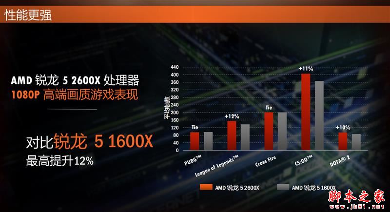 Ryzen7 2700X/5 2600X值得买吗？AMD锐龙7 2700X/5 2600X性能全面图解评测