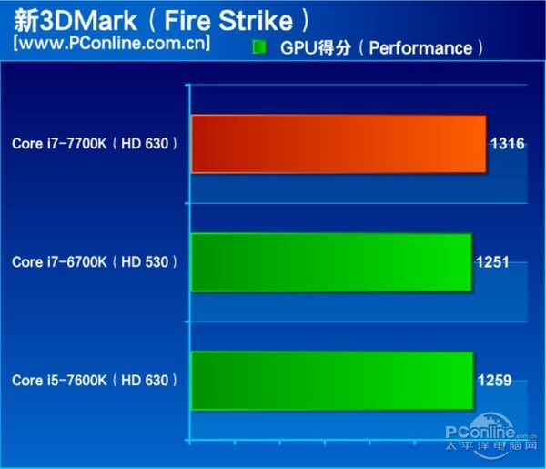 酷睿i7-7700K怎么样 Intel第七代酷睿i7-7700K图文评测