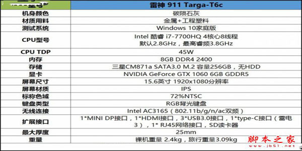 雷神911 Targa值得买吗？雷神911 Targa T6c游戏本全面深度评测图解