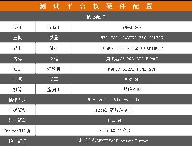 微星GTX 1650顯卡性能怎么樣 微星GTX 1650 魔龍圖解評(píng)測(cè)