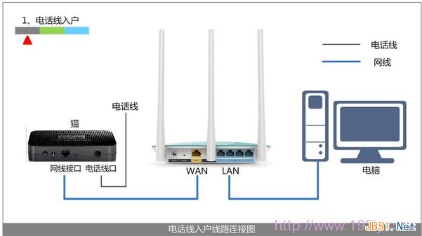 TP-Link TL-WR742N無線路由器上網(wǎng)設置圖文教程