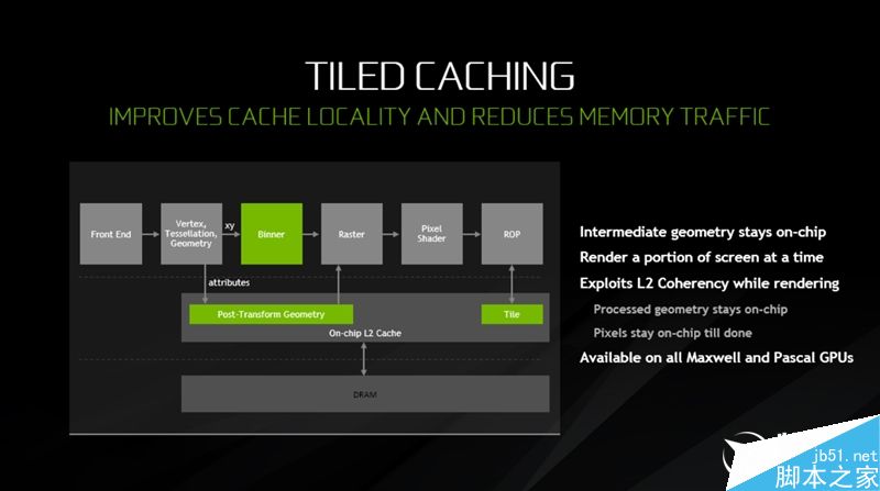 GTX 1080 Ti怎么样?NVIDIA GeForce GTX 1080 Ti首发评测