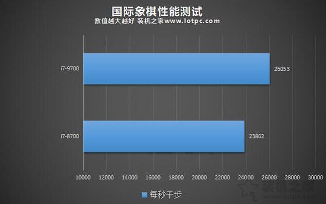 i7-9700和i7-8700哪个好 i7-9700和i7-8700区别对比评测