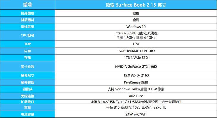 Surface Book 2 15寸值得買嗎？微軟Surface Book 2(15英寸)終極本圖解評測