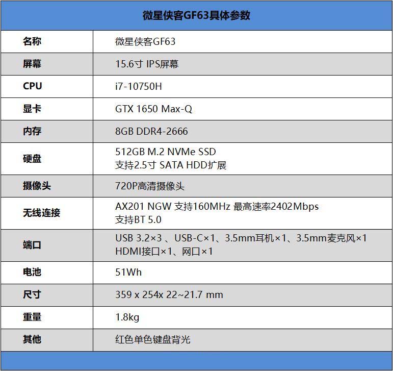 微星俠客GF63值得入手嗎 5000+的輕薄游戲本微星俠客GF63詳細(xì)評測