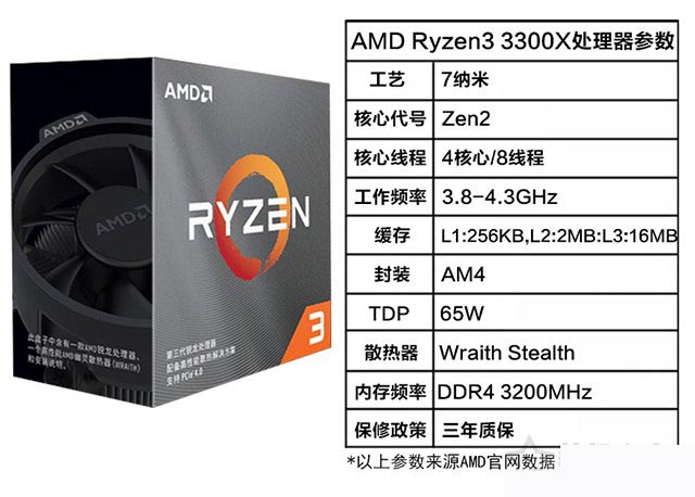 性價(jià)比之選 AMD銳龍R3-3300X配GTX1650Super組裝電腦詳細(xì)推薦