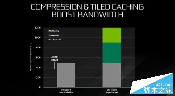 NVIDIA GeForce GTX 1080 Ti显卡首发深度图解评测+拆解